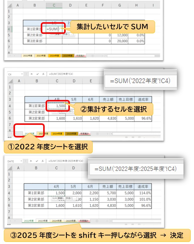複数シートをまたいでSUM関数で集計している数式バーの様子