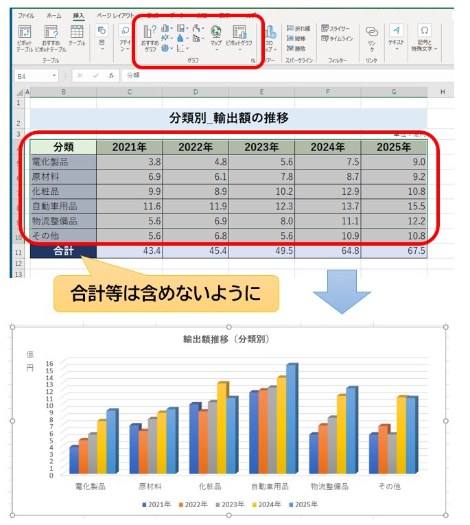 Excelでのグラフ作成手順：範囲選択から挿入まで
