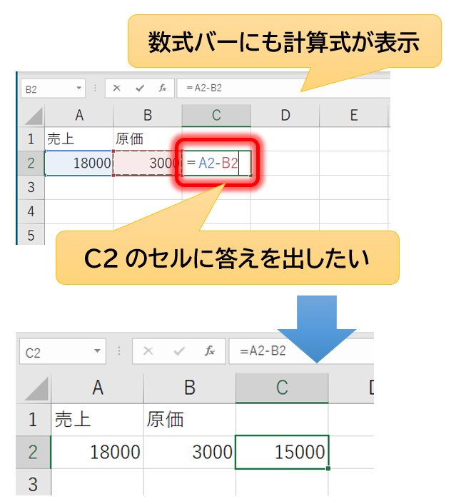 セル番地を使った数式（=A2+B2）の入力画面と数式バーの表示