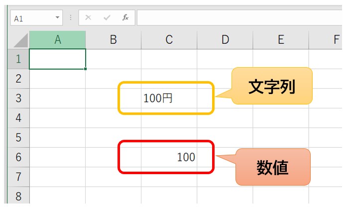 数値（右寄せ）と文字列（左寄せ）の違いを示す画面
