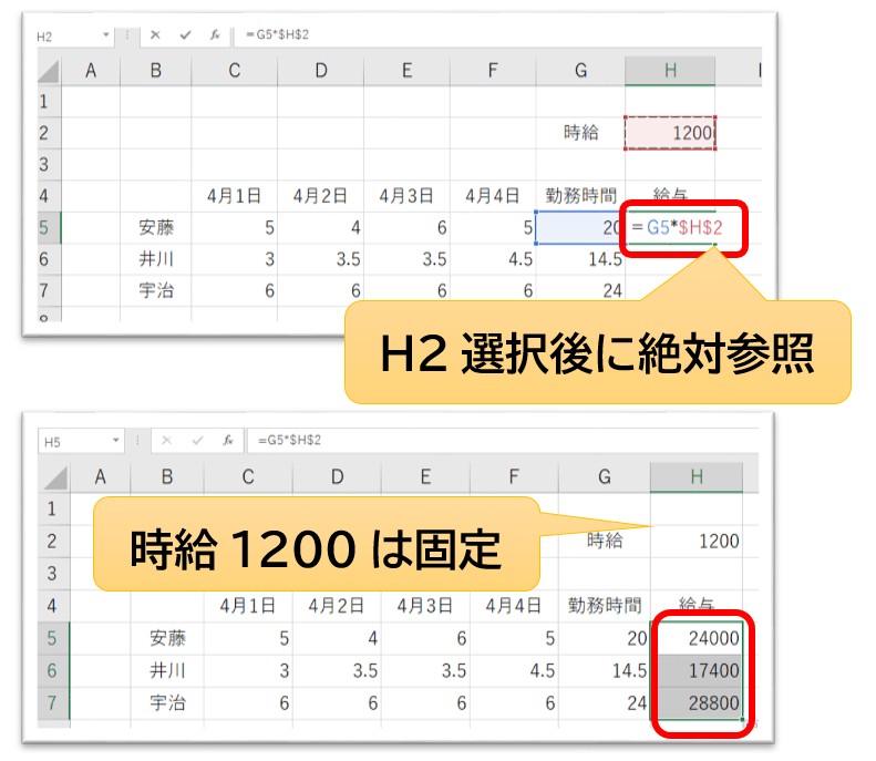 数式内に$マークが付いた絶対参照（$C$1など）の画面