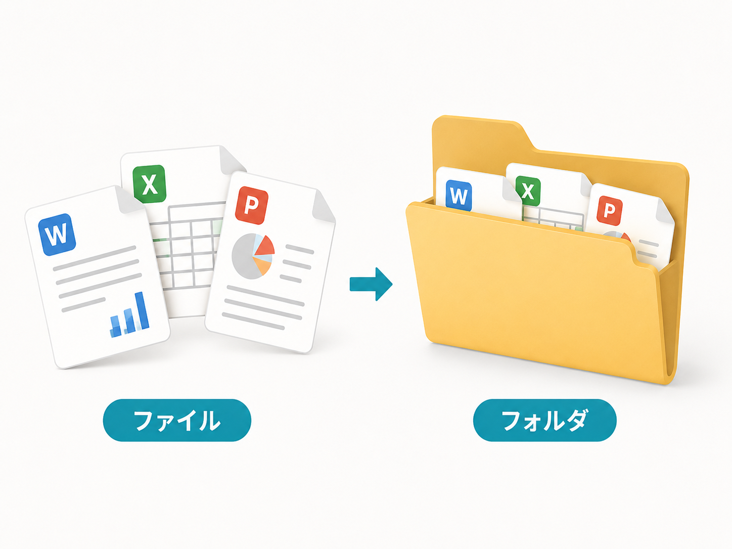 ファイルとフォルダの違い：書類と引き出しのイメージ