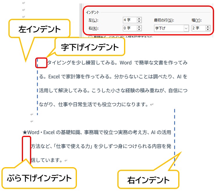 4種類のインデント（1行目、ぶら下げ、左、右）の比較図