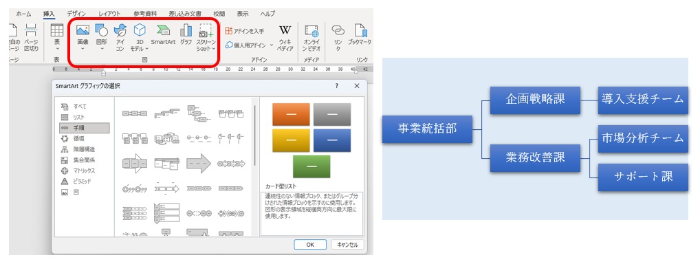 SmartArtで作成した図解のサンプル